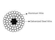 فولاد رسانای آلومینیومی ACSR تقویت شده برای انتقال بدون سربار