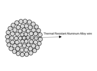 هادی تمام آلیاژ آلومینیوم Thermal Bare برای افزایش ظرفیت انتقال
